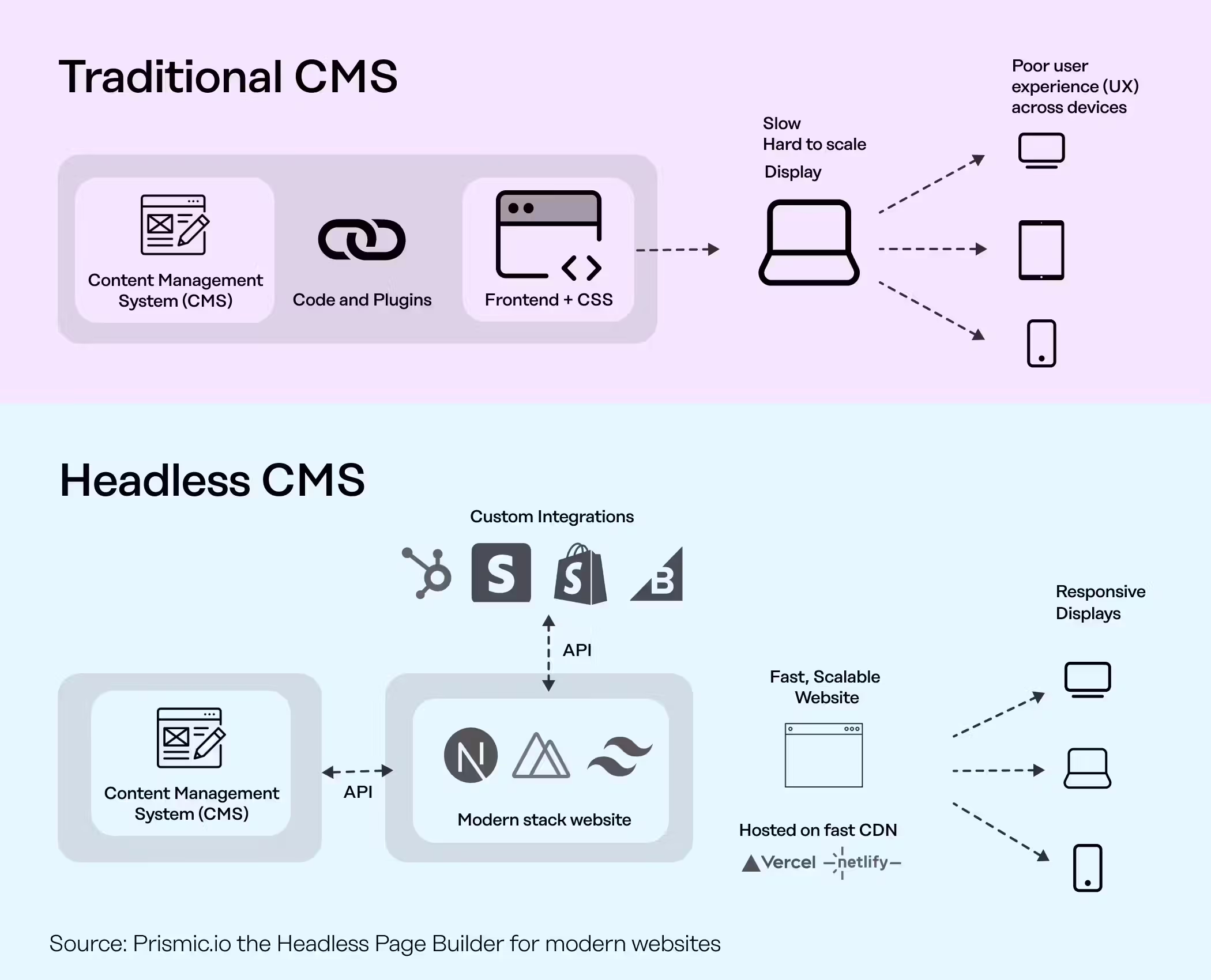 headless-cms-comparison-nextjs
